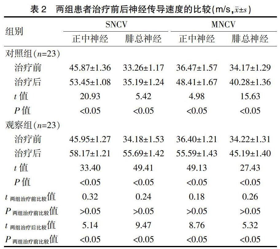 依帕司他片聯合前列地爾注射劑治療糖尿病周圍神經病變的臨床效果