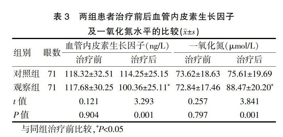 磷脂絡合碘聯合羥苯磺酸鈣膠囊治療糖尿病高血壓視網膜病變的效果