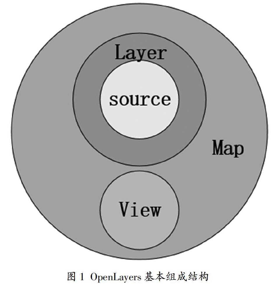 Web地图热力图原理及应用 参考网