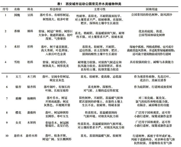 西安城市运动公园景观植物配置调查研究 参考网