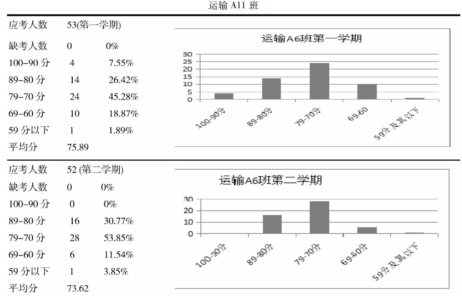 激发高职学生英语自主学习潜能的元认知策略训练研究