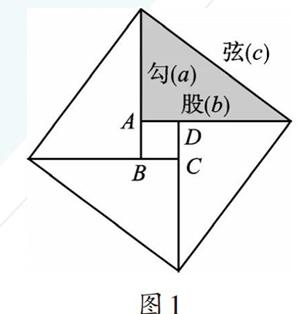 數學家們為了證明定理創造了很多幾何圖形,比較著名的圖形有趙爽弦圖