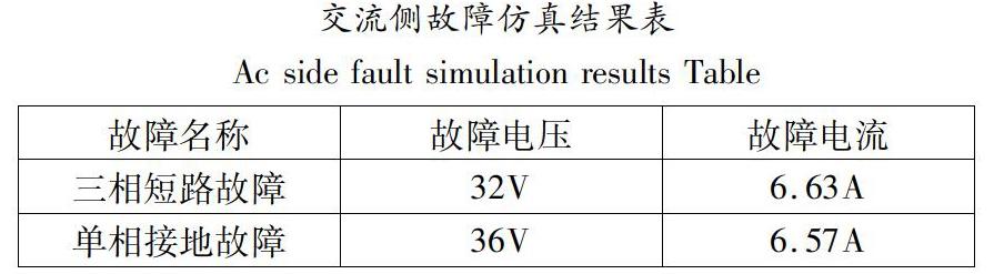 光伏電站交流側故障暫態特性及對配網繼電保護影響