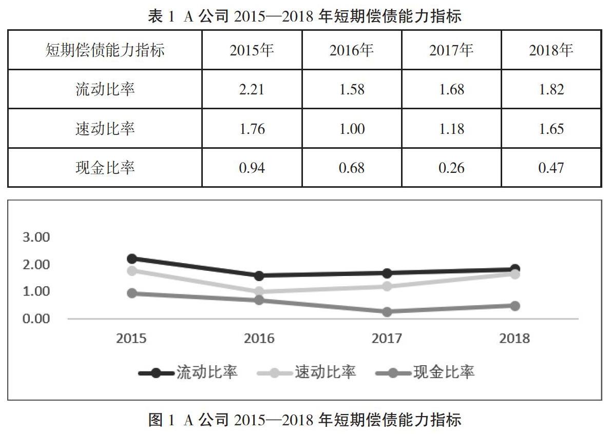 重点分析该公司4年中偿债能力存在的问题,并且根据财务指标结合相关