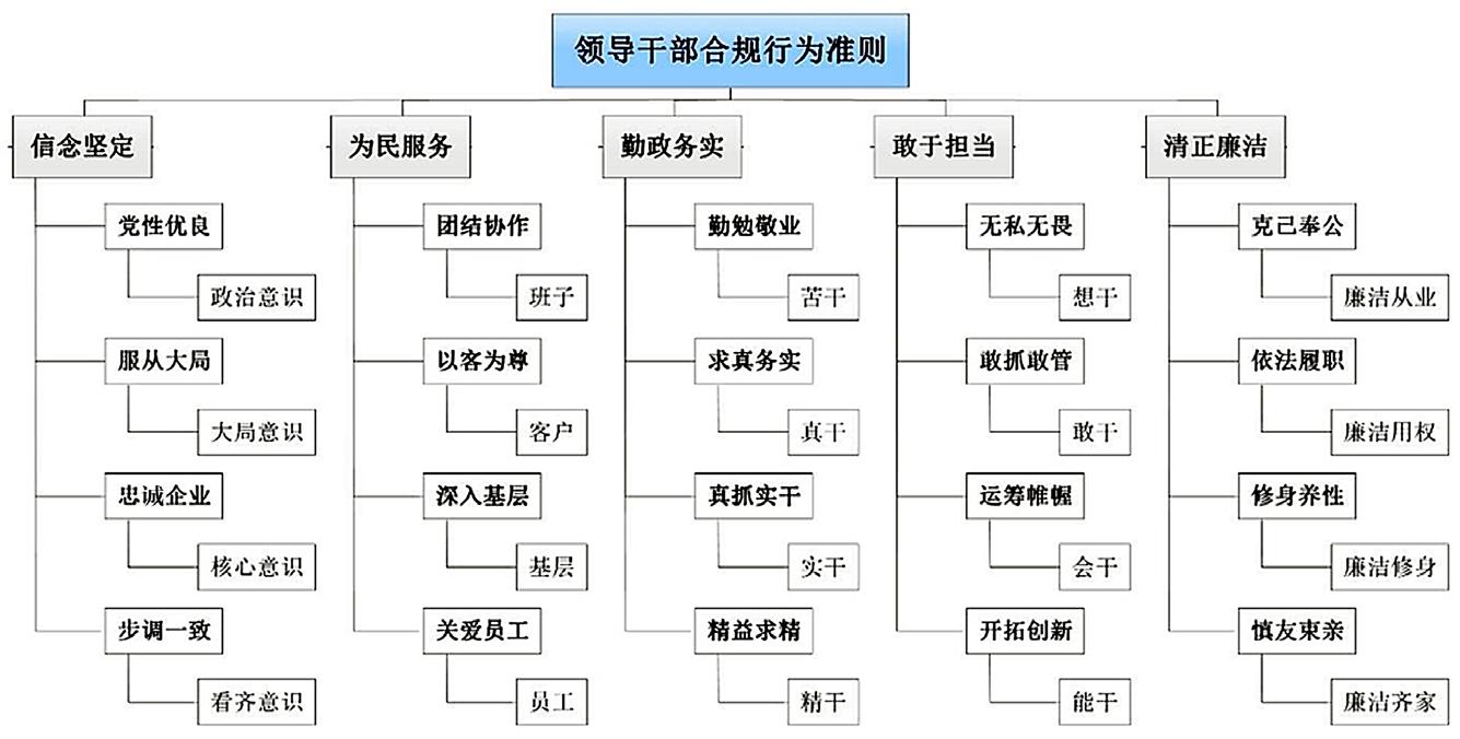 领导班子建设好图片