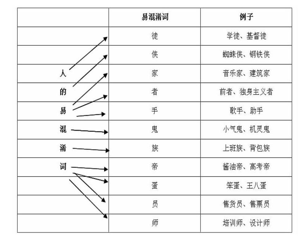 留学生习得汉语名词 人 偏误分析 参考网