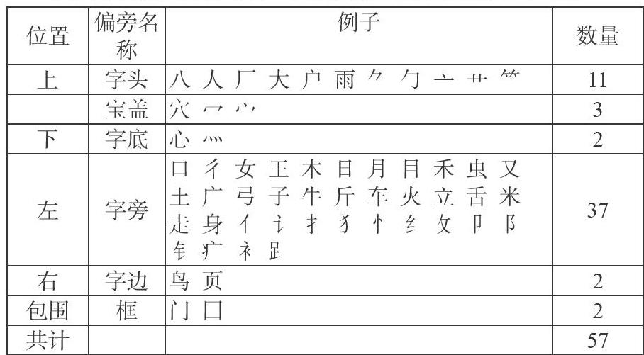 部编本 小学语文 常用偏旁名称表 研究 参考网