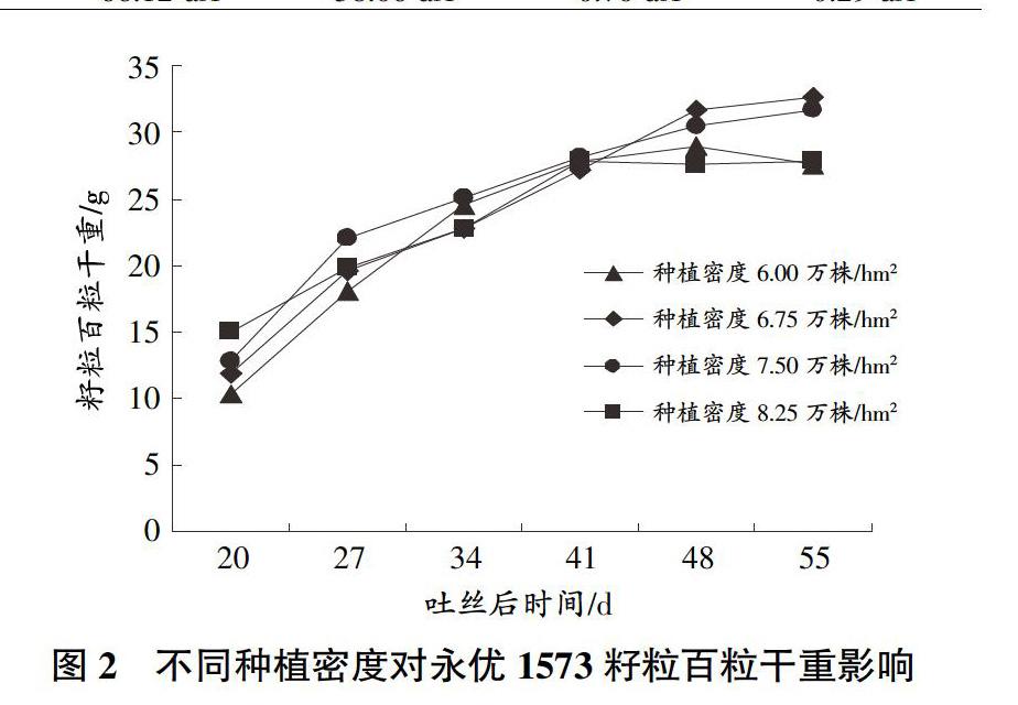 玉米种植密度对照表图片