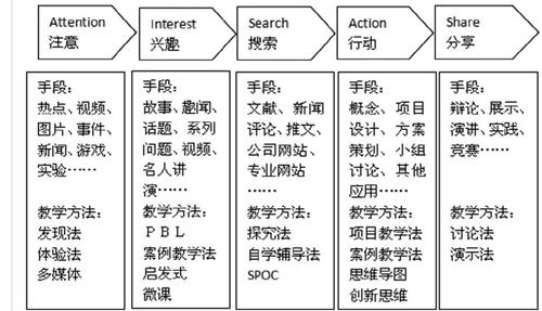 aisas模型图片