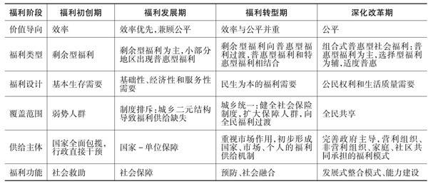 社会福利制度图片