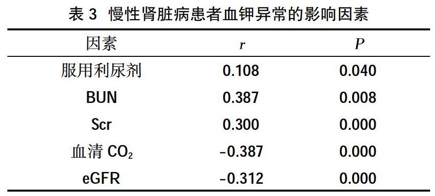 慢性腎臟病患者血鉀異常相關因素分析