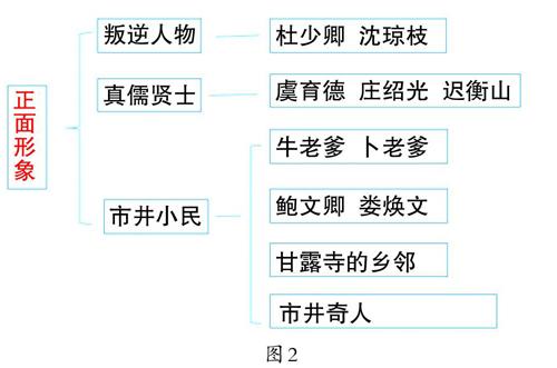 杜少卿事件思维导图图片