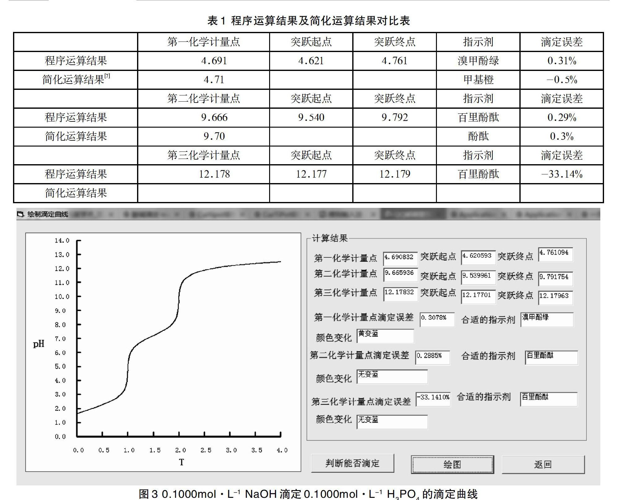 酸碱滴定反应的计算及模拟研究 参考网