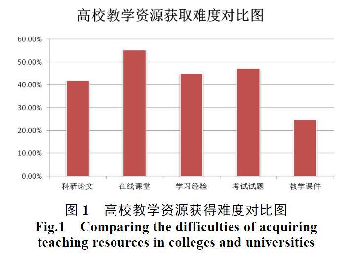 大数据对高校教学资源管理的影响和对策