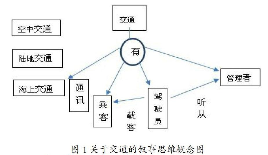 叙事思维导图在大学英语写作教学中的应用研究 参考网