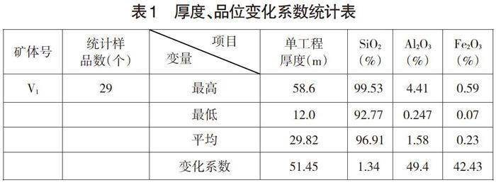 葉潭擋風凹石英礦地質特徵及礦床成因探討