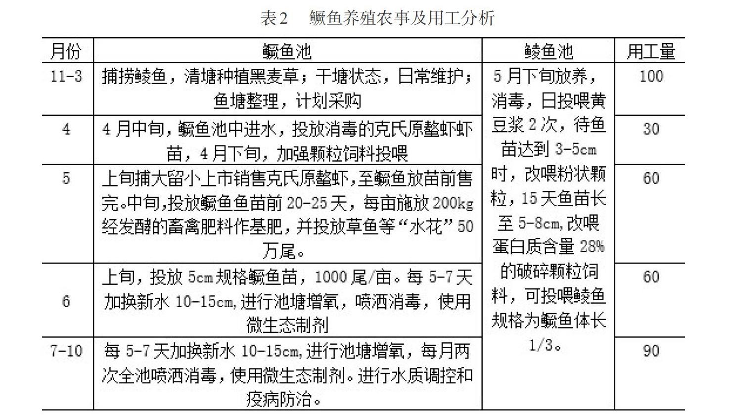 結合家庭農場效益要求以年收入達到20萬元為經營目標設計鱖魚家庭農場