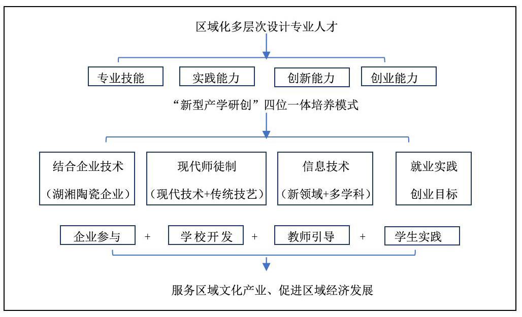 基於