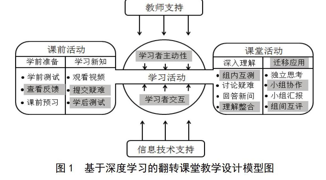 基于深度学习的翻转课堂教学模式研究