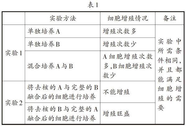 高中生物学 Hayflick界限 知识拓展 参考网