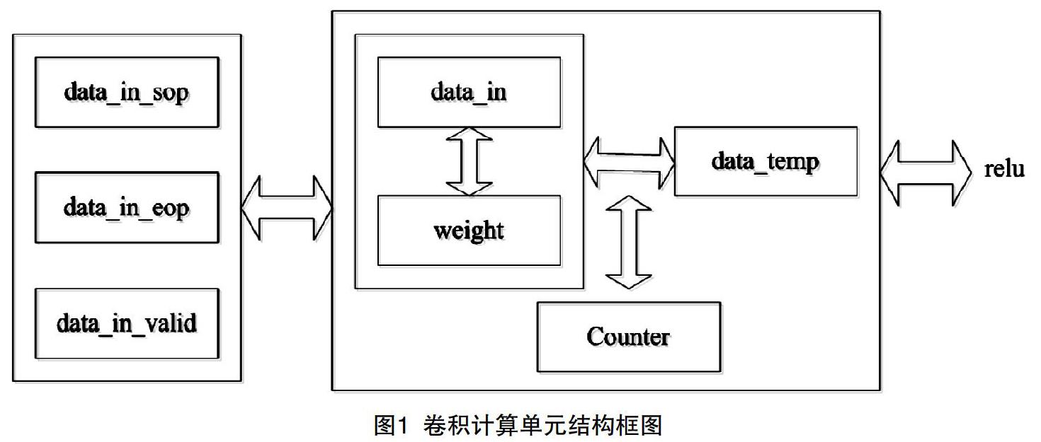 cnn加速器中卷積計算單元的硬件設計