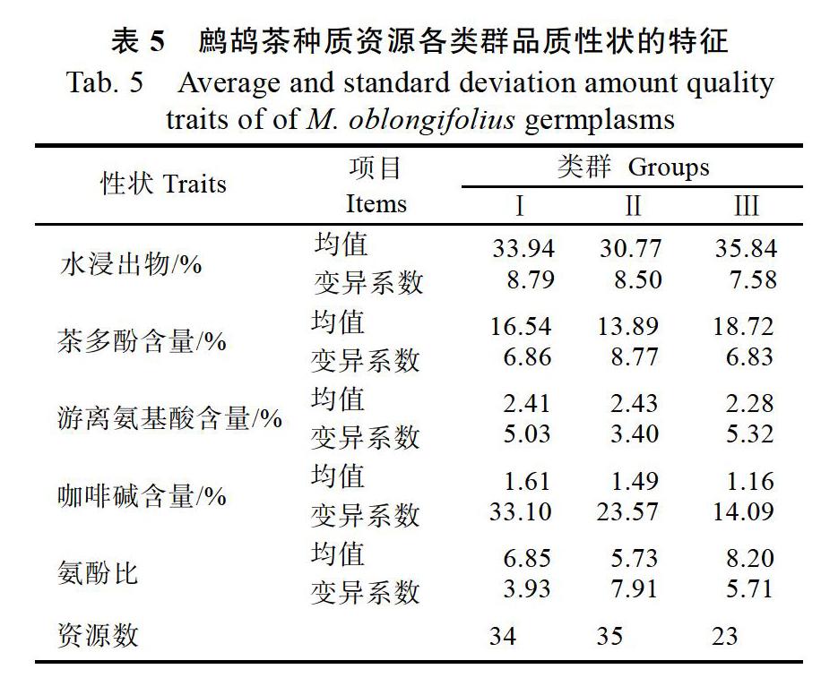 茶叶游离氨基酸含量（茶叶游离氨基酸含量排序） 茶叶游离氨基酸含量（茶叶游离氨基酸含量排序）《茶叶中的游离氨基酸含量》 茶叶资讯