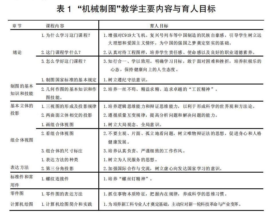 机械基础类课程实施思政教育的路径与方法