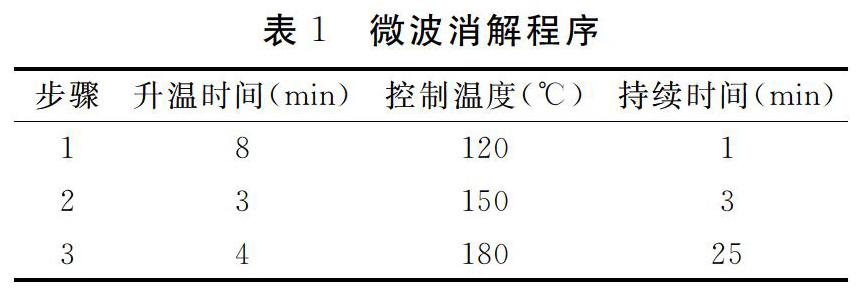 富硒鸡不同部位硒含量及脂肪酸组成研究