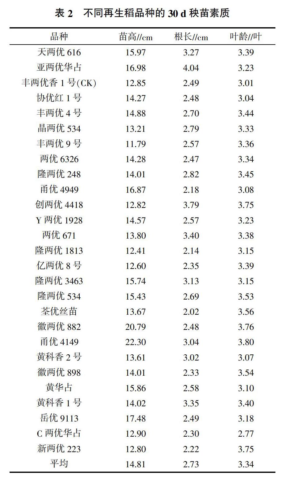 深两优534水稻产量图片