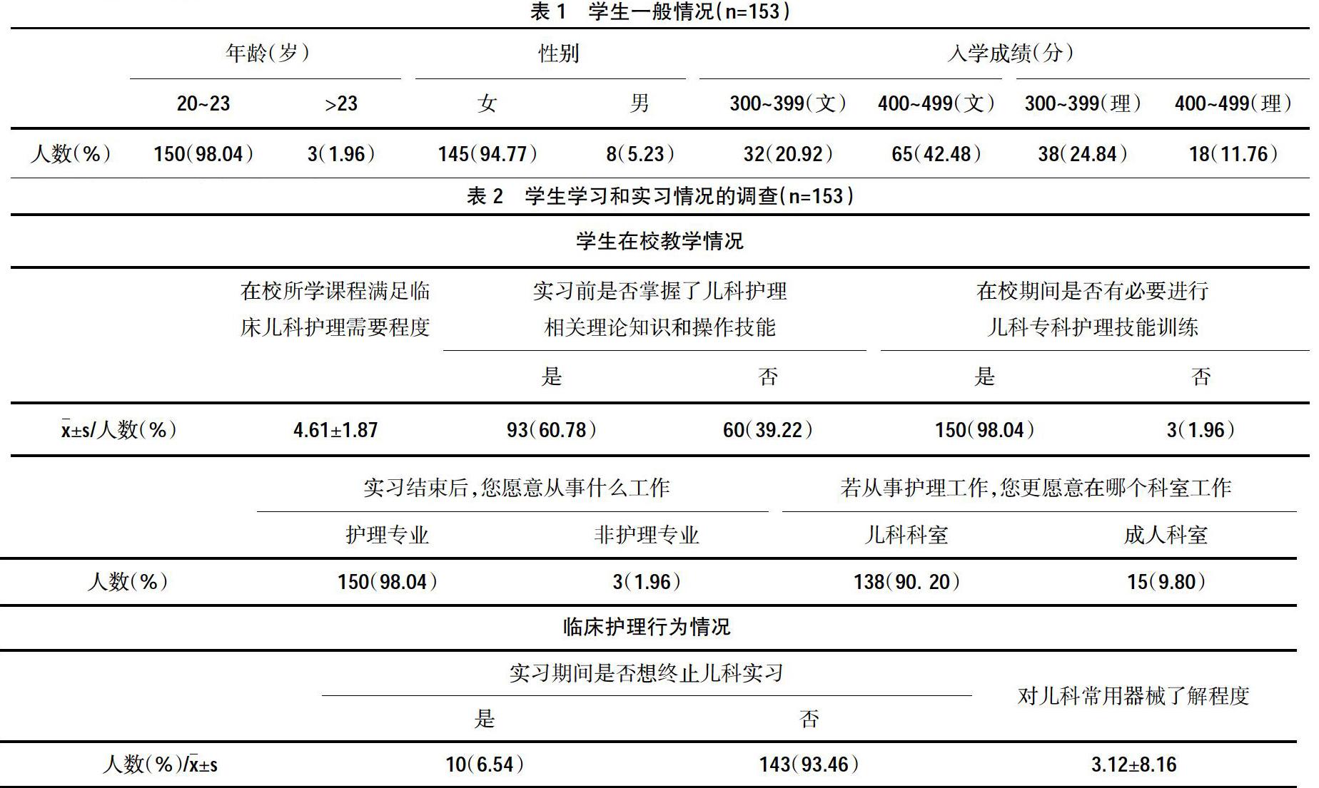 高职院校儿科护理人才培养模式的实践探索