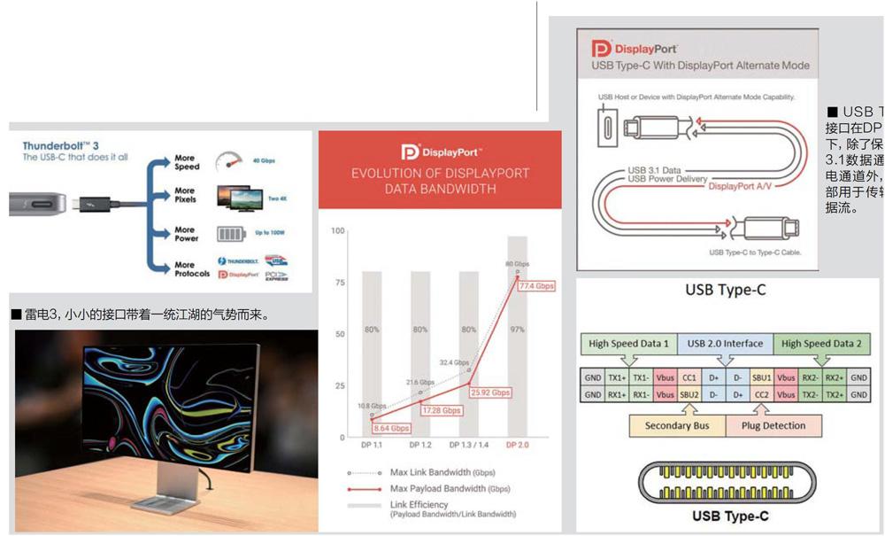 帶寬飛躍,獨孤求敗displayport 2.0解析