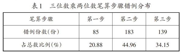 基于内容分析法探析三位数乘两位数笔算错例 参考网