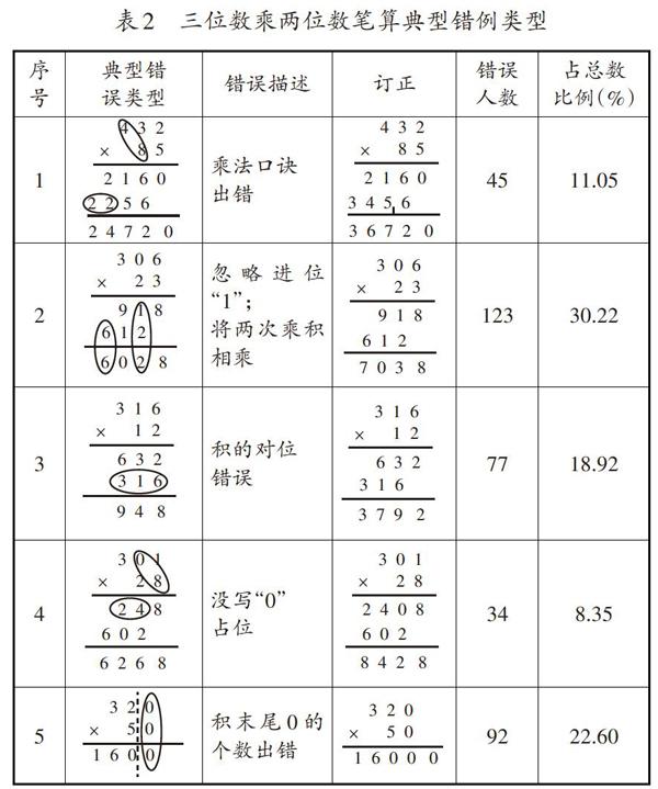 基于内容分析法探析三位数乘两位数笔算错例 参考网