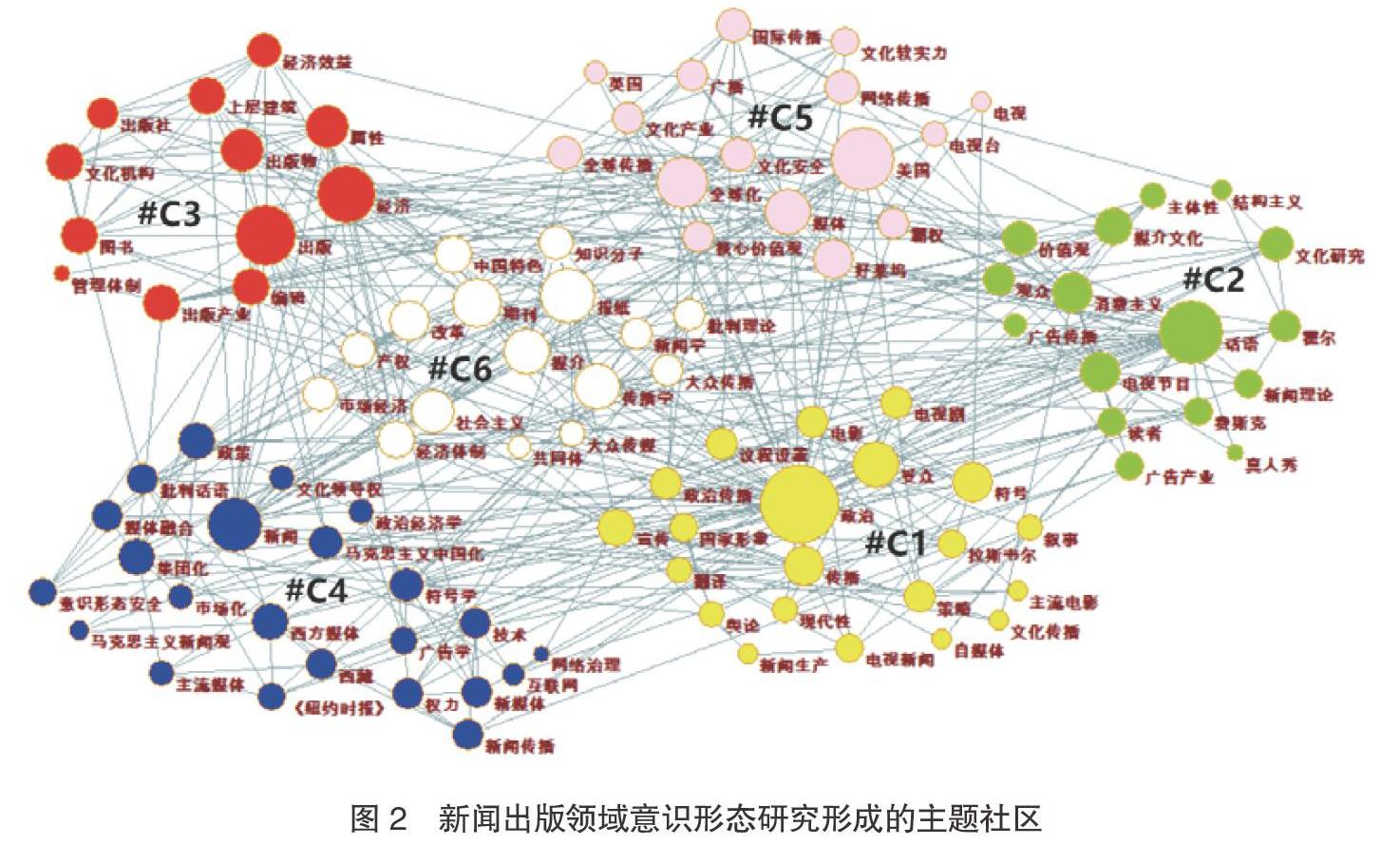 研究的文献进行分析,揭示我国新闻出版领域意识形态研究的主题分布