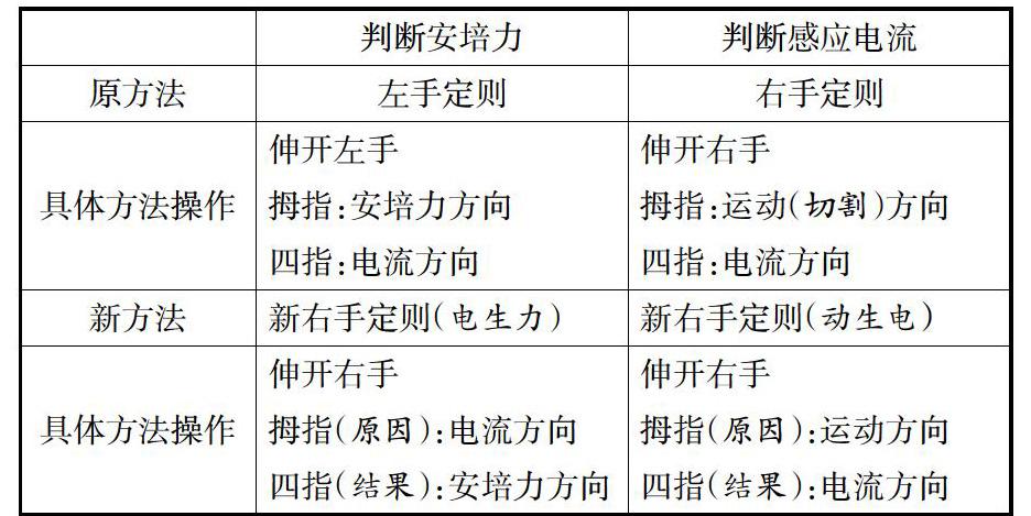 高中地理左右手定则图片