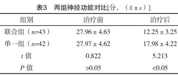 血栓通注射液配合丁苯酞對老年急性腦梗死患者凝血功能與神經功能影響