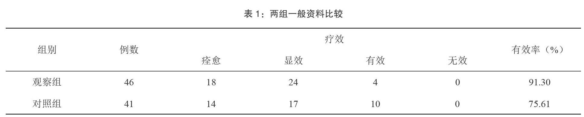 地奈德乳膏聯合多磺酸粘多糖乳膏治療手部溼疹療效分析