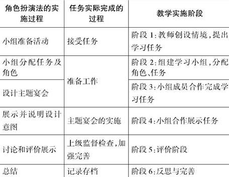 课程将以典型工作任务为基础,确定学习目标,并选取工作需要的学习内容