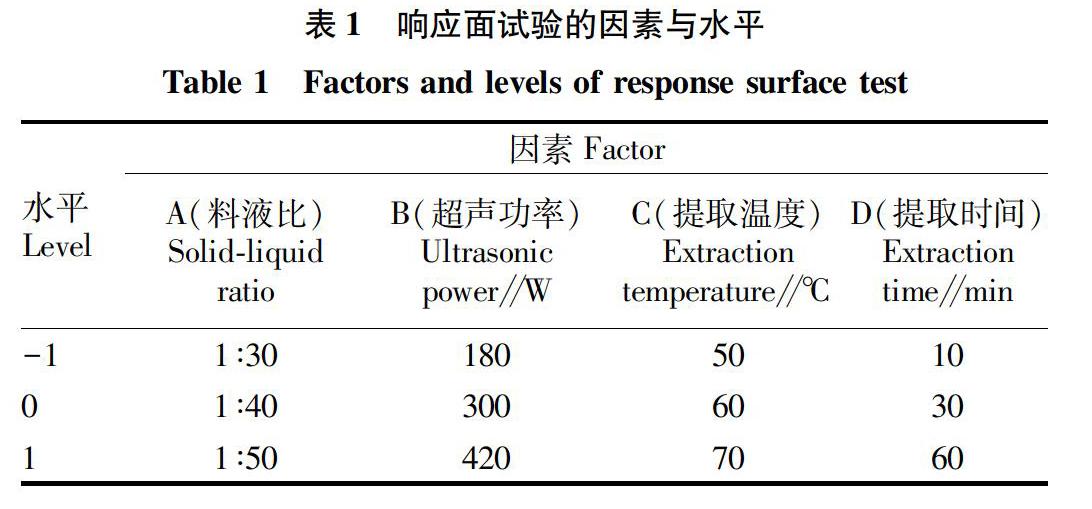 [方法]运用单因素和响应面试验相结合,通过超声波辅助对其总黄酮的