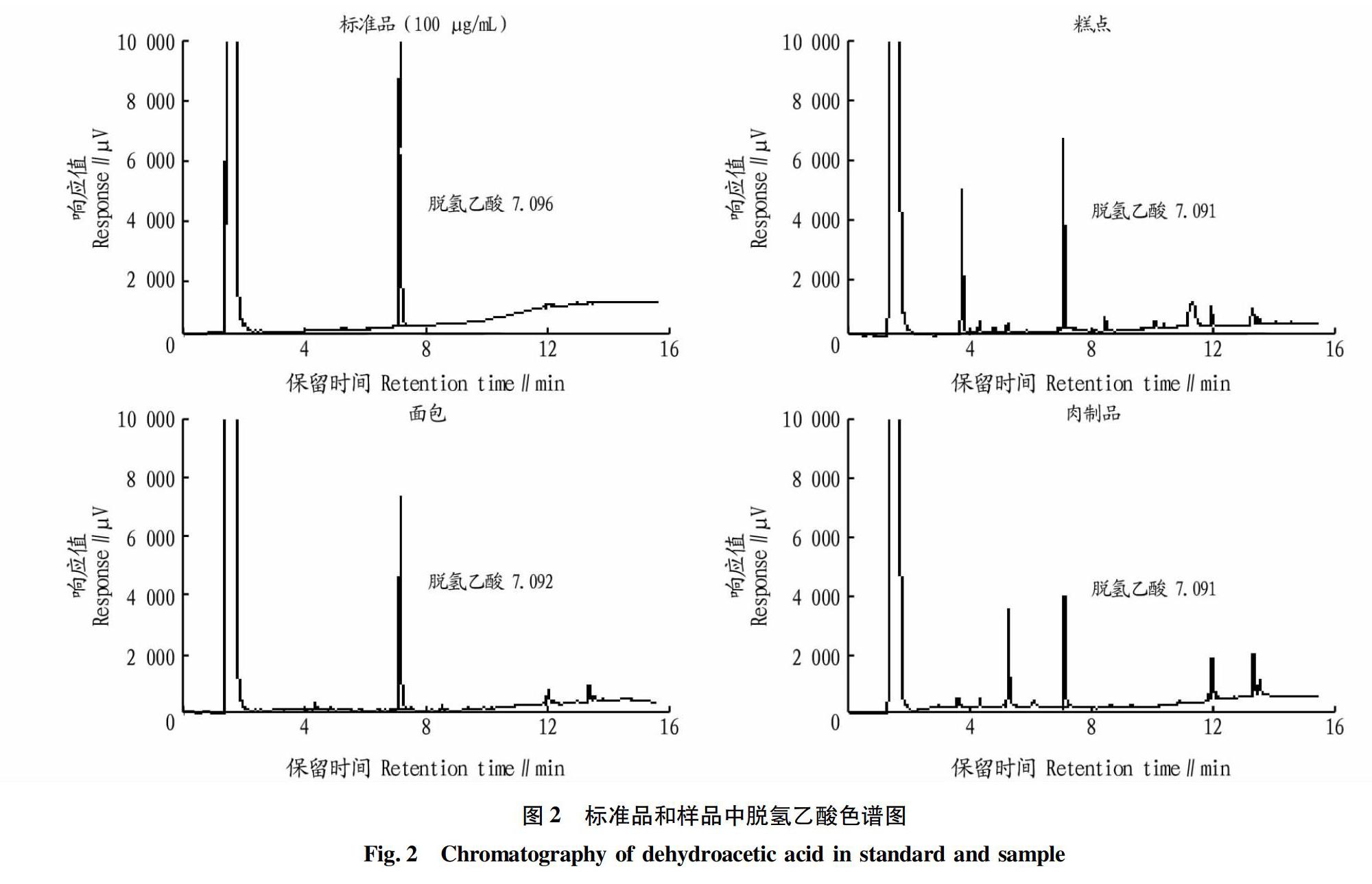 除脂,酸化後用乙酸乙酯萃取並用氣相色譜氫火焰離子化檢測器(fid)檢測