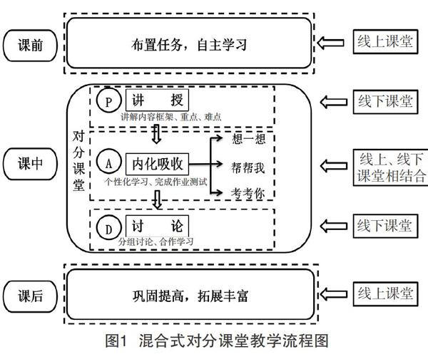 实验类课程混合式对分课堂教学探析