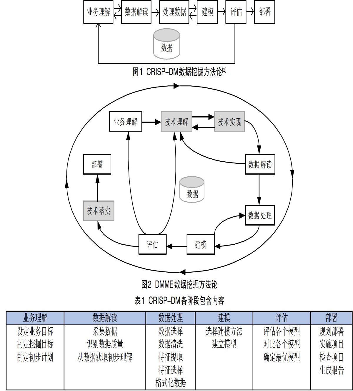 基于深度学习的工业领域数据挖掘方法及应用