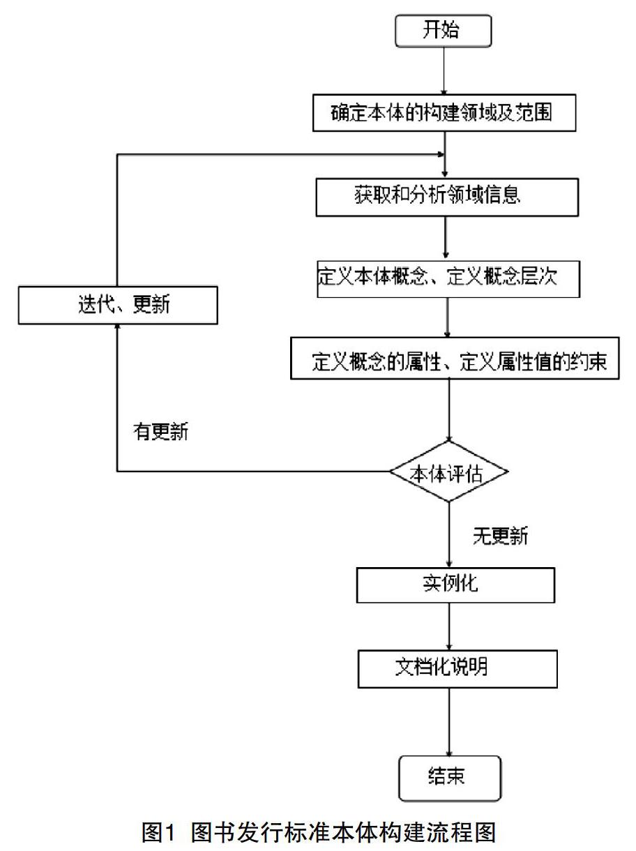 图书发行流程（图书发行流程是什么） 图书发行流程（图书发行流程是什么）《图书发行的具体流程》 中国图书