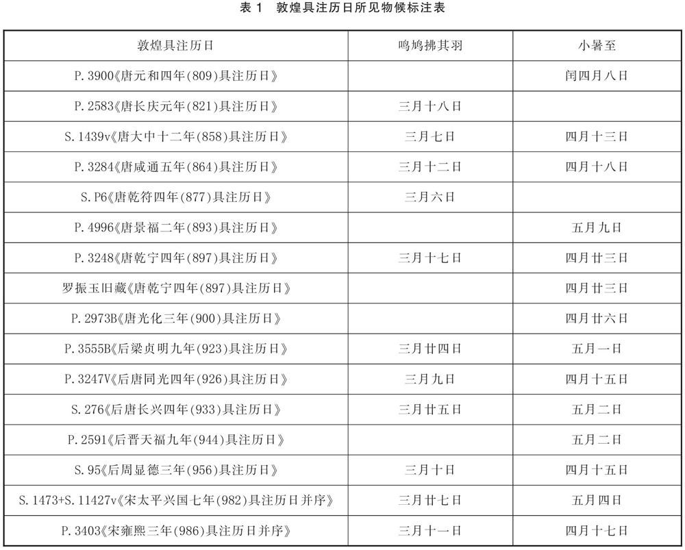 国家图书馆藏bd 具注历日 研究 参考网