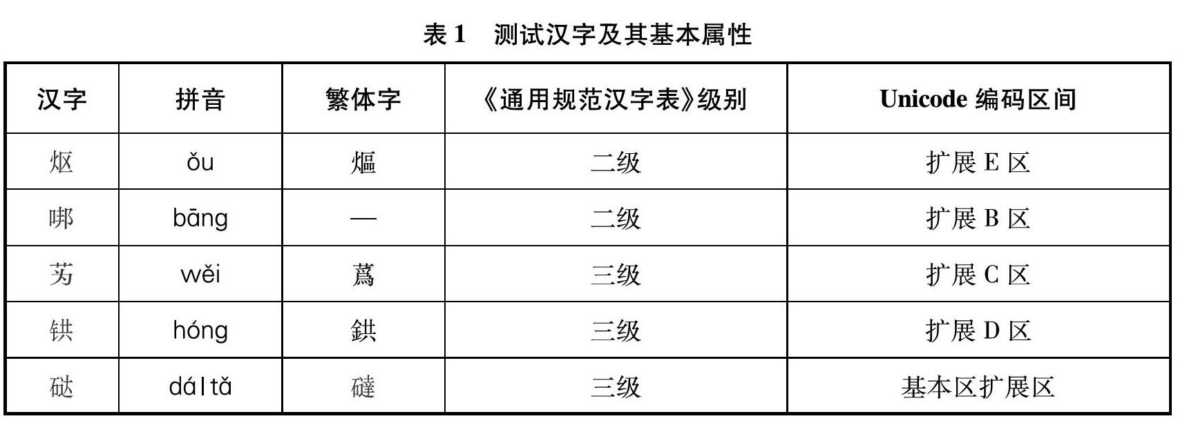 辞书编纂系统的汉字处理 挑战与解决方案 参考网