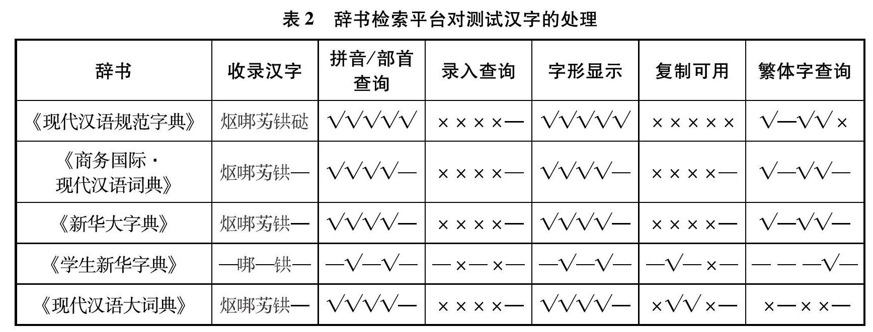 辞书编纂系统的汉字处理 挑战与解决方案 参考网