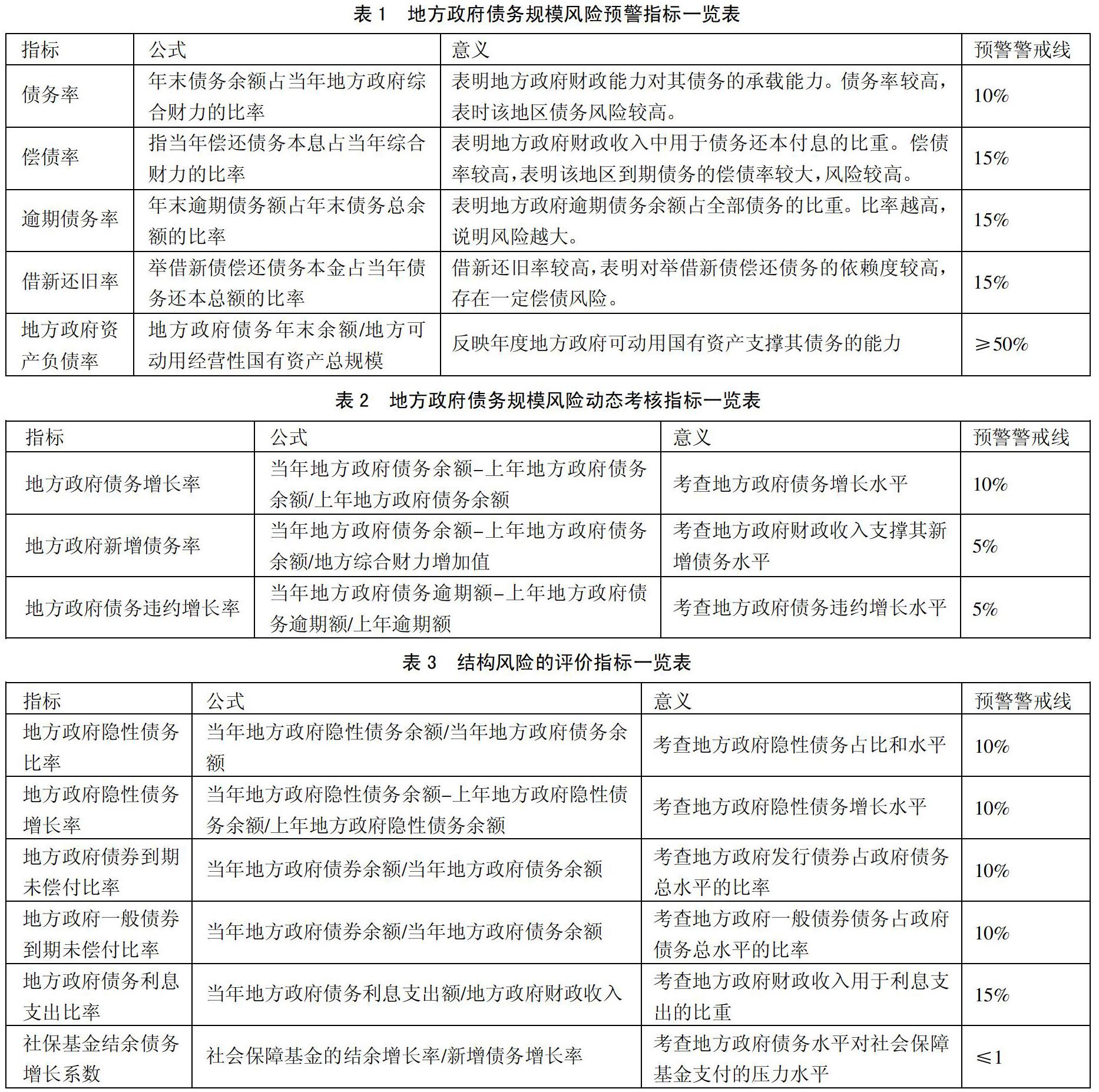 完善全省政府债务监管体系,切实防范和化解财政风险,设计本套政府债务