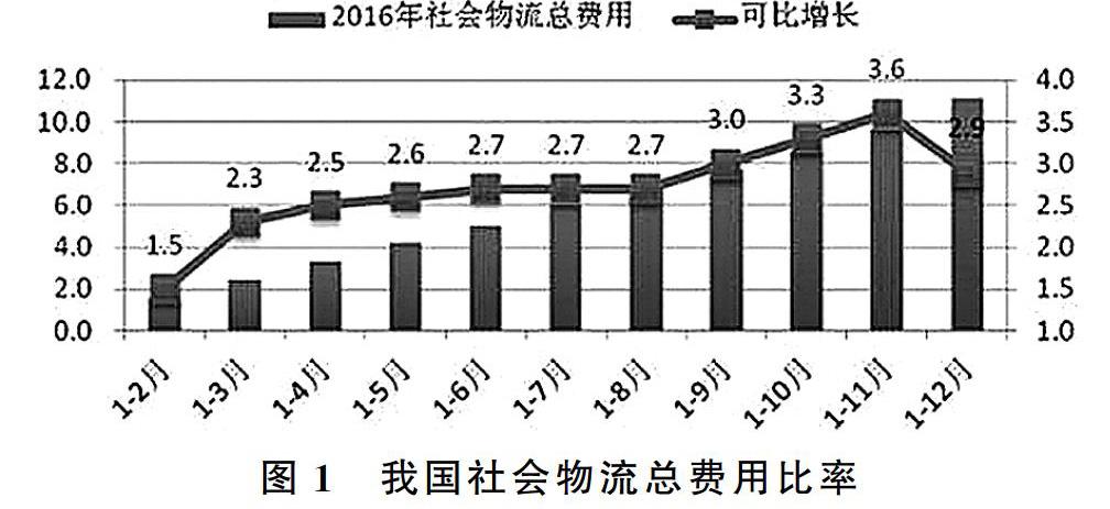 "互联网"时代中小物流企业服务模式研究