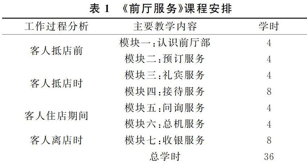 基于x-top教学法《前厅服务》课程信息化教学设计