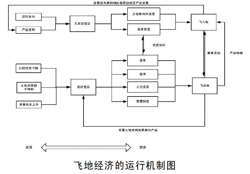 柴雪晴 曹邦英